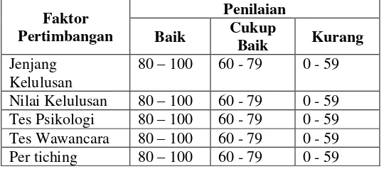 Tabel 1 : Jenis dan Nilai Data 