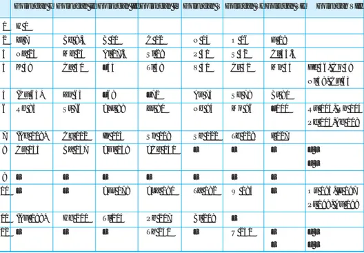 Tabel periodik unsur Mendeleev digambarkan seperti berikut. Tabel 1.3 Tabel periodik unsur Mendeleev