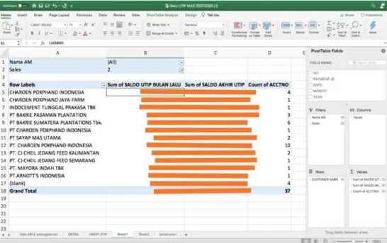Tabel 3.13 Tabel Pivot Data Uang Titipan Account Manager 