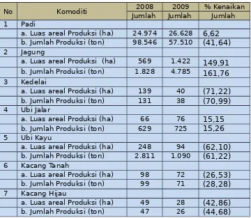 Tabel 2.6.   Luas dan Jumlah Produksi Komoditi Pertanian Kabupaten Lebong