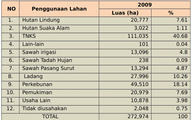 Tabel 2.5 