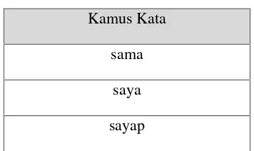 Tabel 3.5 Kamus Kata