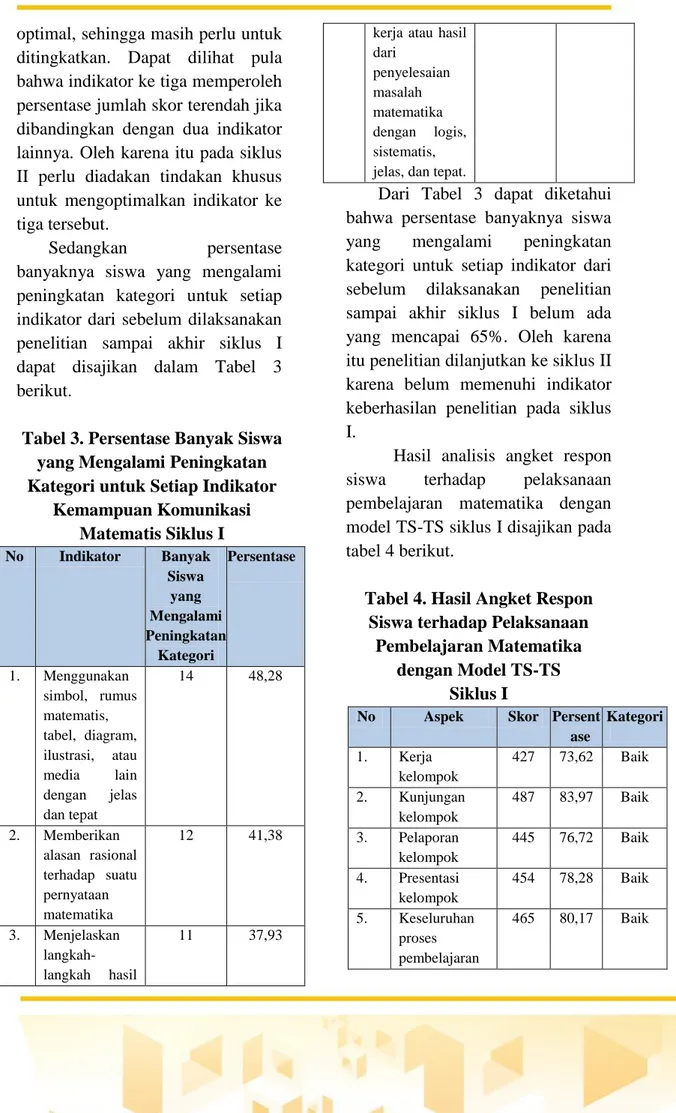 Tabel 3. Persentase Banyak Siswa  yang Mengalami Peningkatan  Kategori untuk Setiap Indikator 