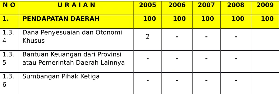 Tabel 3.3.