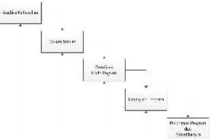 Gambar 2.1 Diagram konteks Sistem
