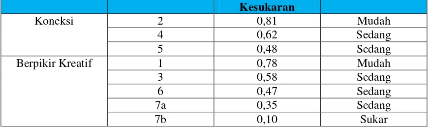 Tabel 3.11 