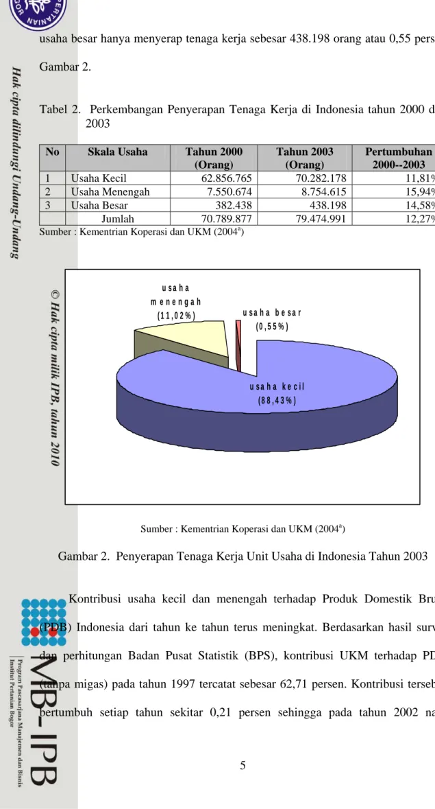 Tabel 2.  Perkembangan Penyerapan Tenaga Kerja di Indonesia tahun 2000 dan   2003  