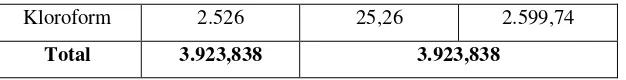 Tabel 3.4 Neraca Bahan pada Evaporator (V-340) 