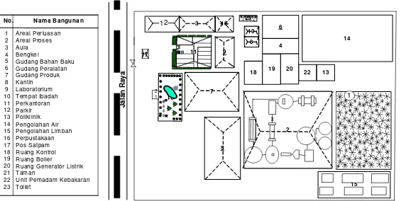 Gambar 8.1 Tata Letak Pra Rancangan Pabrik Pembuatan Oleamida dari Asam Oleat dan Urea