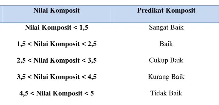 Tabel 2.2 