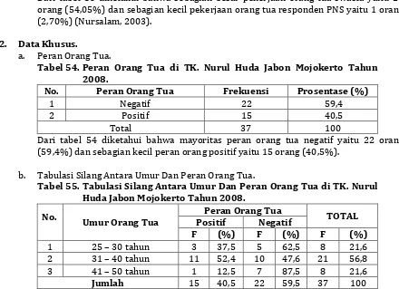Tabel 52. Karakteristik Pendidikan Orang Tua di TK. Nurul Huda Jabon 