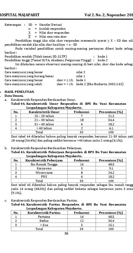 Tabel 44. Karakteristik Umur Responden di BPS Bu Yuni Kecamatan 
