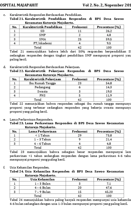 Tabel 21. Karakteristik Pendidikan Responden di BPS Desa Sawoo Kecamatan Kutorejo Mojokerto