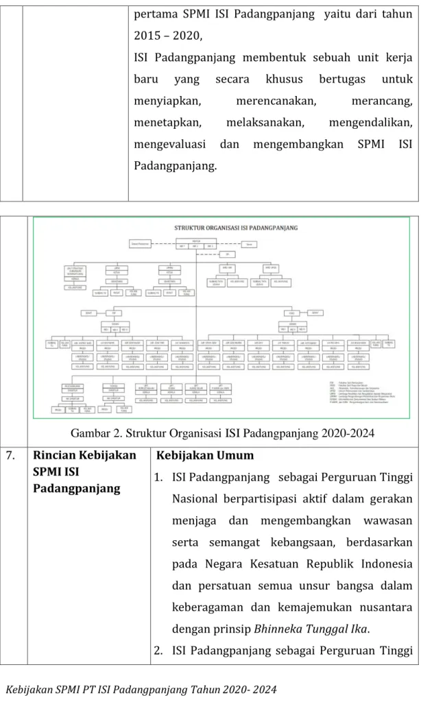 Gambar 2. Struktur Organisasi ISI Padangpanjang 2020-2024  7.  Rincian Kebijakan 