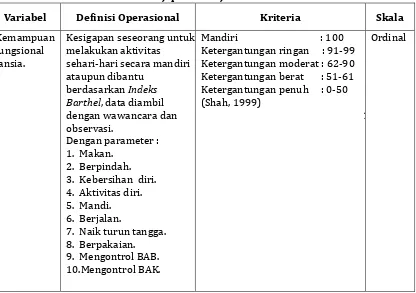 Tabel 13. Definisi Operasional Gambaran Kemampuan Fungsional Pada Lansia Di UPT Panti Werdha “Majapahit” Mojokerto