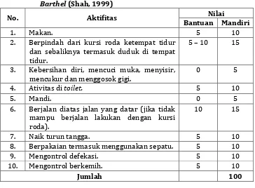 Tabel 10. Sistem Penilaian Kemampuan Fungsional Menurut Indeks Barthel (Shah, 1999) 