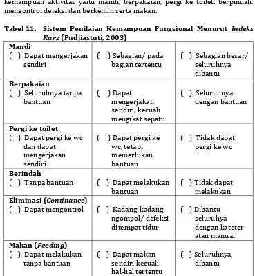 Tabel 11. Sistem Penilaian Kemampuan Fungsional Menurut Indeks Karz (Pudjiastuti, 2003) 