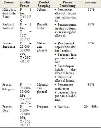 Tabel  2  Perbandingan  Proses  Produksi  Fatty