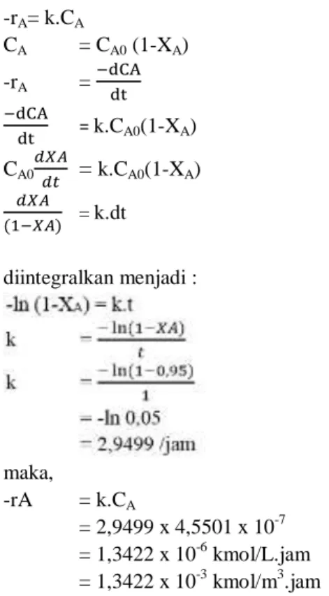 Tabel 3 Daftar ∆H 298K Komponen 
