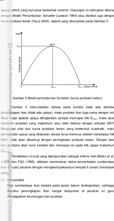 Gambar 5 menunjukkan bahwa pada kondisi tidak ada aktivitas 