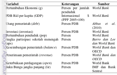 Tabel 4  Variabel-variabel yang digunakan dalam penelitian serta sumbernya 