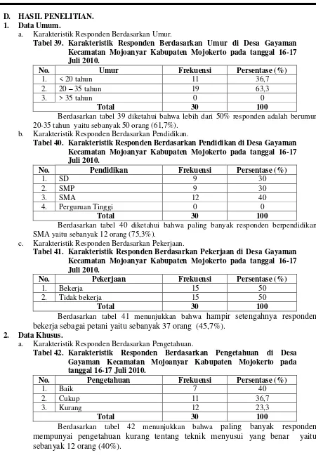 Tabel 39. Karakteristik Responden Berdasarkan Umur di Desa Gayaman 