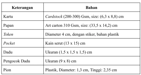 Tabel   3.2.   Tabel    Bahan 