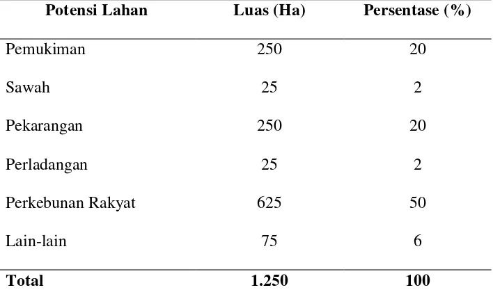Tabel 5.  Luas wilayah berdasarkan potensi penggunaan lahan                        di Desa Sungai Langka Kecamatan Gedong Tataan 