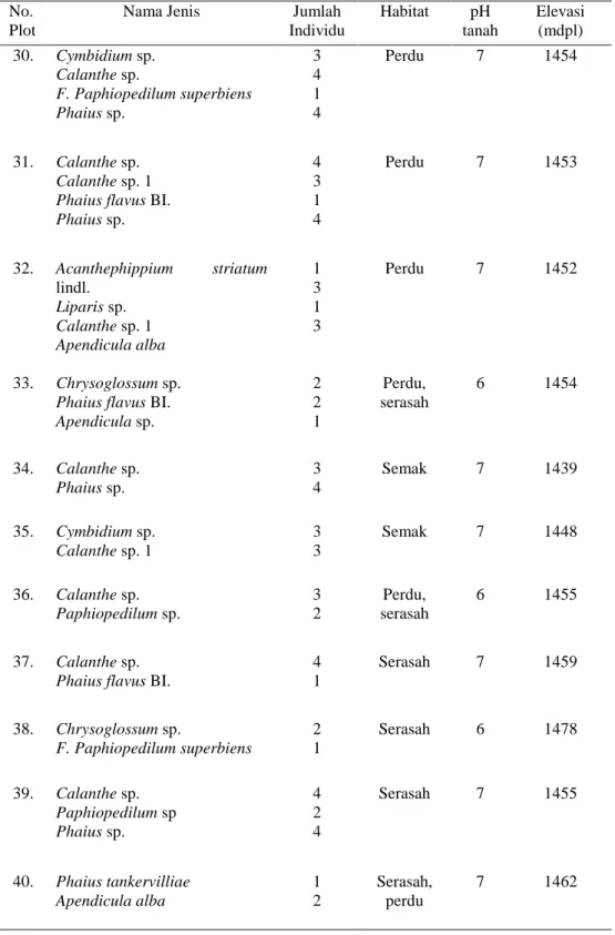 Tabel 4. Lanjutan 