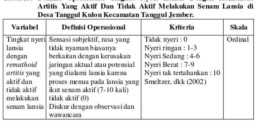 Tabel 13. Definisi Operasional Tingkat Nyeri Lansia Dengan Remathoid 