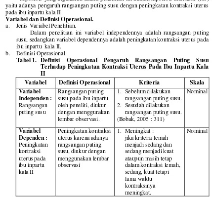 Tabel 1. Definisi 