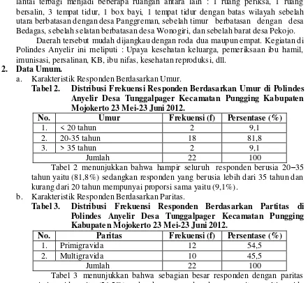 Tabel 2. Distribusi Frekuensi Responden Berdasarkan Umur di Polindes 