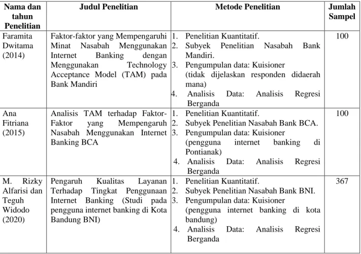 Tabel 3.1. Perbandingan Metode Penelitian  Nama dan 