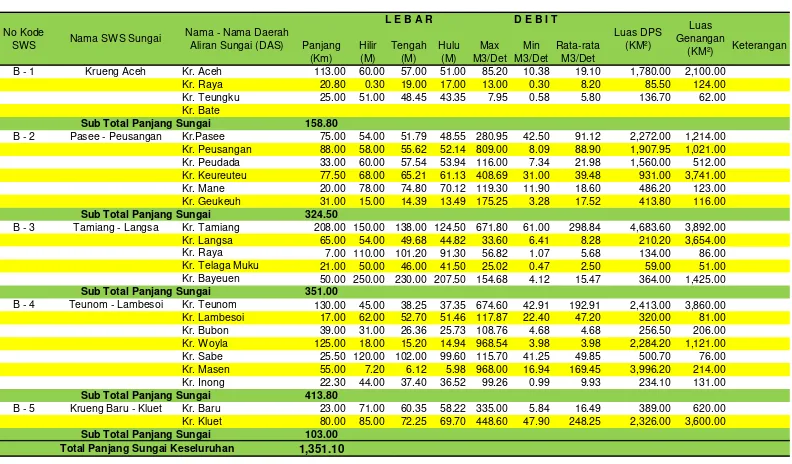 Tabel 2.4 Wilayah Sungai Lintas Kabupaten/Kota 