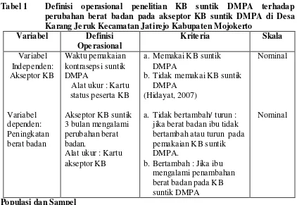 Tabel 1  Definisi operasional 