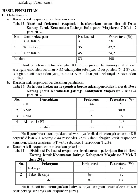 Tabel 2 Distribusi frekuensi responden berdasarkan umur ibu di Desa 