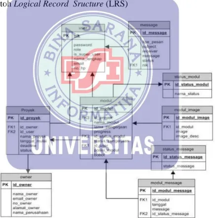 Gambar II.3. Contoh LRS  C.  Implementasi dan Pengujian Web 