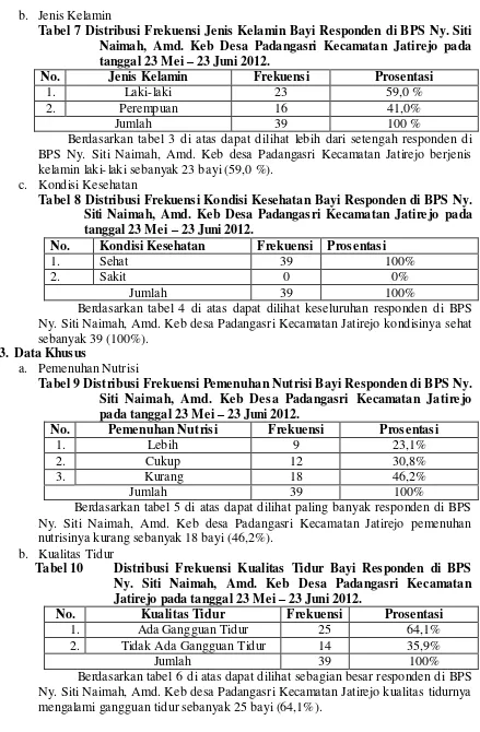 Tabel 7 Distribusi Frekuensi Jenis Kelamin Bayi Responden di BPS Ny. Siti 