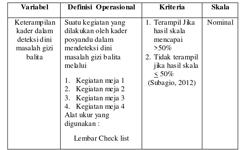 Tabel 1. Definisi Operasional Ketrampilan Kader Dalam Deteksi Dini 