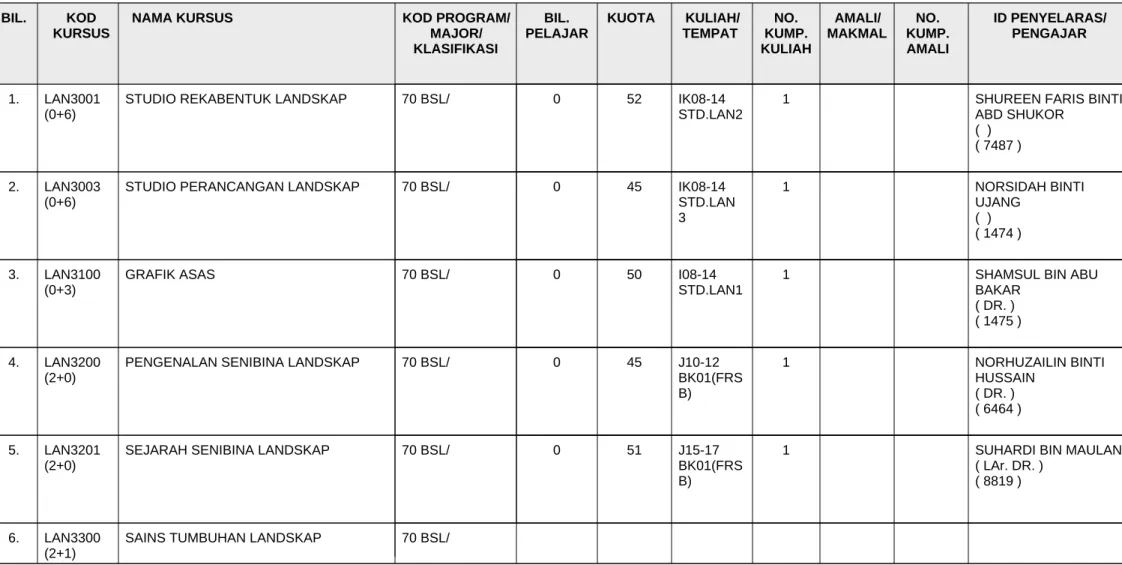 GRAFIK ASAS