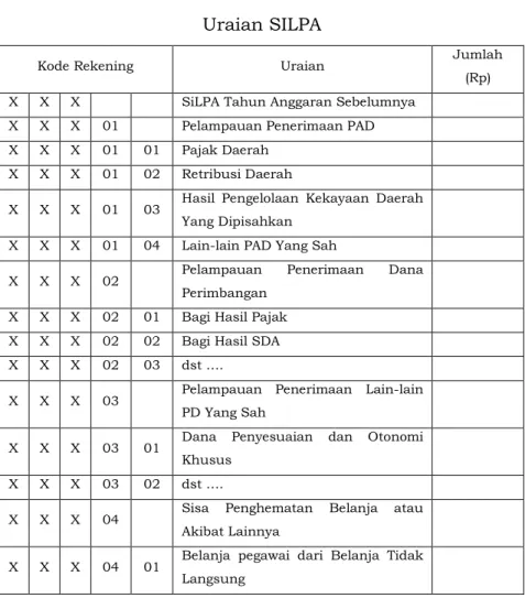 Tabel 4  Uraian SILPA