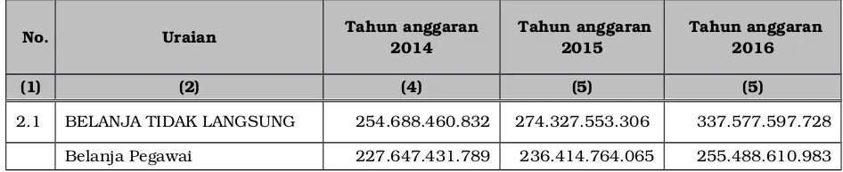 Tabel 3.8