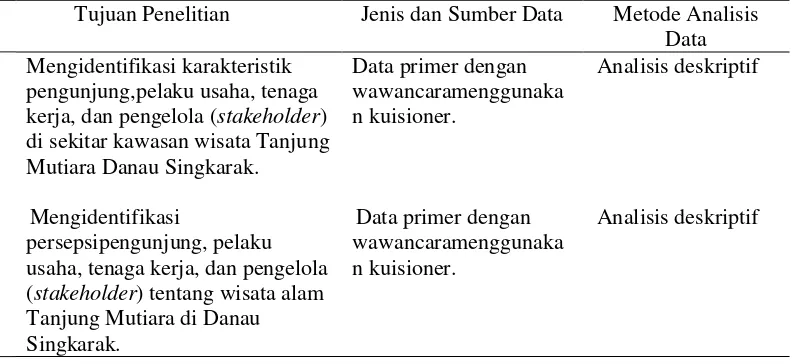 Tabel  1. Matriks Metode Analisis Data 