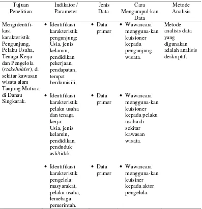 Tabel 2. Matriks Keterkaitan untuk Karakteristik 