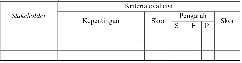 Tabel 6. IdentifikasiStakeholderPengelolaan Kawasan Wisata Tanjung Mutiara di 