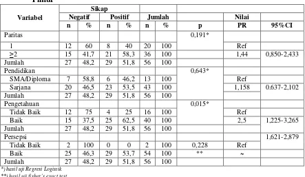 Tabel 8 menjelaskan bahwa dari masing-masing variabel yang menunjukkan hasil 