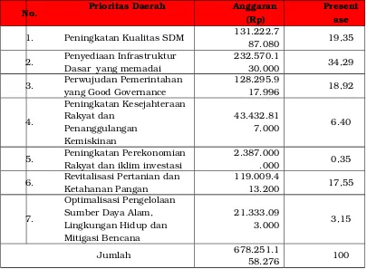 Tabel 4.4