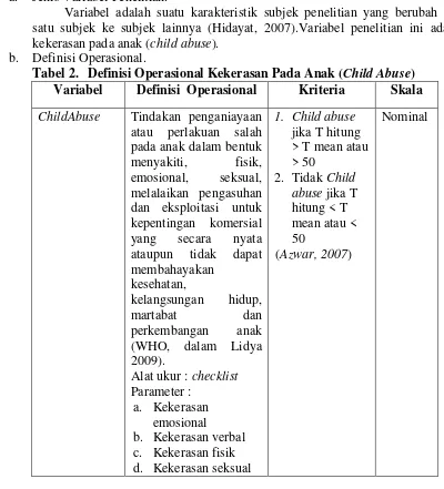 Tabel 2. Definisi Operasional Kekerasan Pada Anak (Child Abuse) 