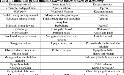 Tabel 1 Tanda dan gejala dalam Evidence Based Models of Reporting 