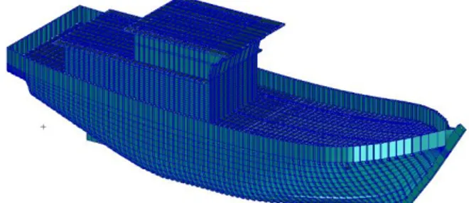 Tabel  2  menunjukan  hasil  perhitungan  hydrostatic  dari  model  3D  kapal  ikan  yang  akan  diuji